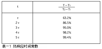 NTC热敏电阻的主要技术参数