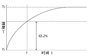 NTC热敏电阻的主要技术参数