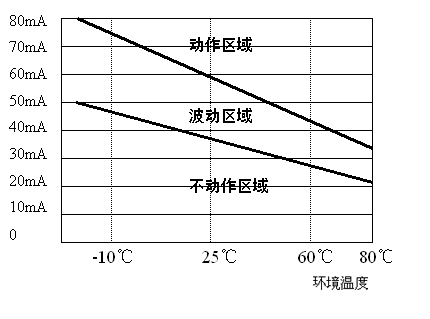 ptc費Ͷͼ