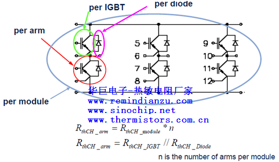 IGBT模块、桥臂热阻与单个IGBT及二极管热阻关系图