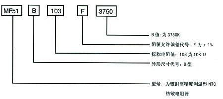 产品标志说明