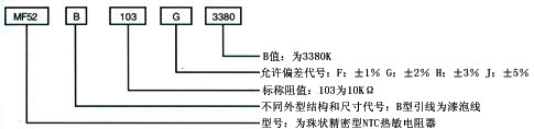 产品标志说明