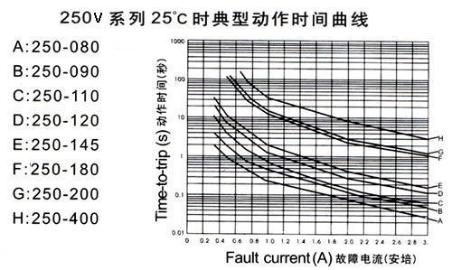 RF/WH250ϵԻ֏(f)U(xin)zD